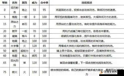 口袋妖怪复刻深度解析，大嘴鸥属性图鉴及实战应用策略