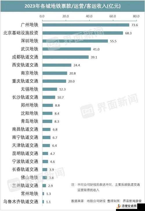 地铁是城市的动脉为人们出行带来极大便利