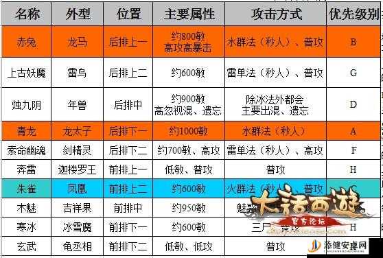 大话西游手游大雁塔第6层通关技巧与策略全面解析