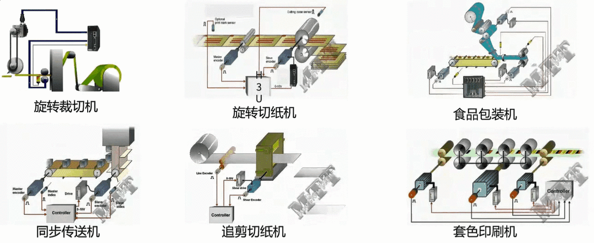 凸轮场景自由管性别：关于其特点优势以及应用范围的探讨