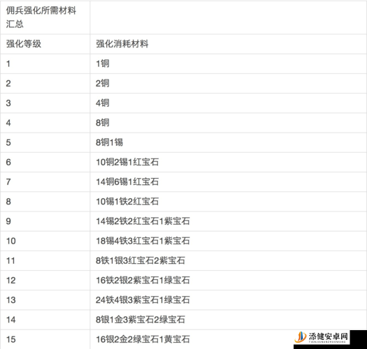 冒险与挖矿游戏深度剖析，属性作用与计算公式全面揭秘解析