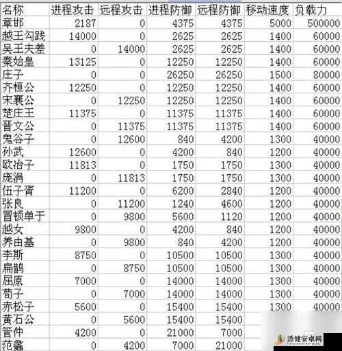 冒险与挖矿深度攻略，全面解析英雄推荐及其属性用途