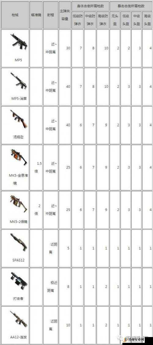 CF手游全面解析，武器大全枪械属性特点、价格图鉴全览指南