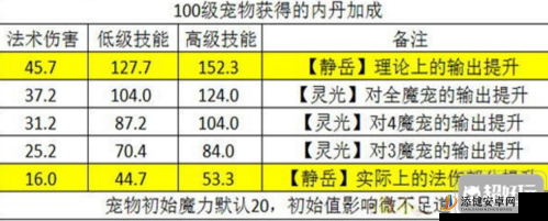 梦幻西游手游幽冥书生内丹选择全攻略，提升实力与战斗效能的关键