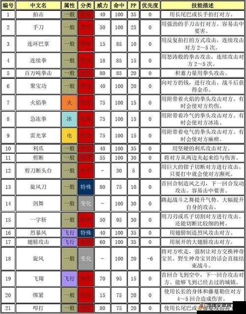 口袋妖怪复刻版自爆技能揭秘，终极威力下的战术布局与震撼效果