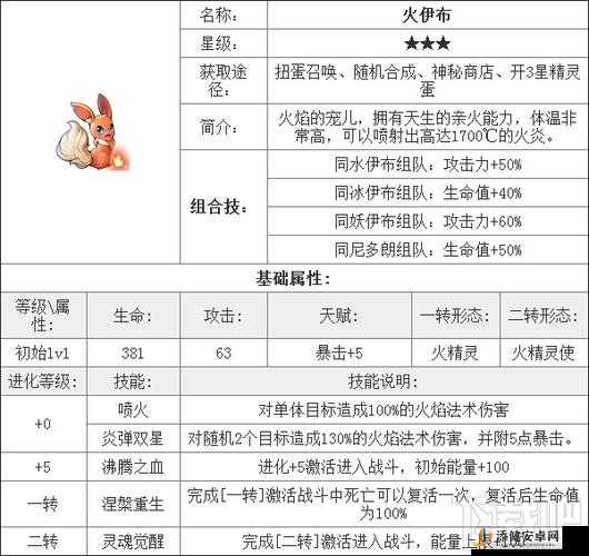 全面解析，去吧皮卡丘中的水伊布技能、属性及获取途径