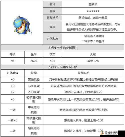 去吧皮卡丘，含羞苞精灵全面深度解析，涵盖技能、属性及详细图鉴