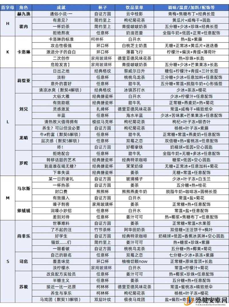 白荆回廊风晴雪茶憩配方揭秘：探寻背后的独特魅力