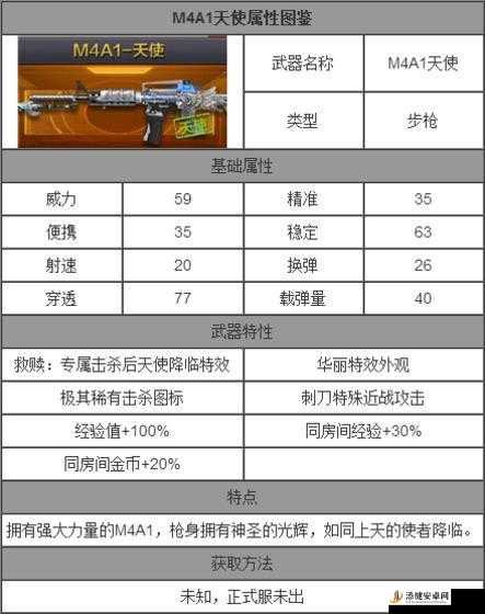 全民枪王中M4A1-A及其改良版魔龙M4A1枪械属性与实战价值详细介绍