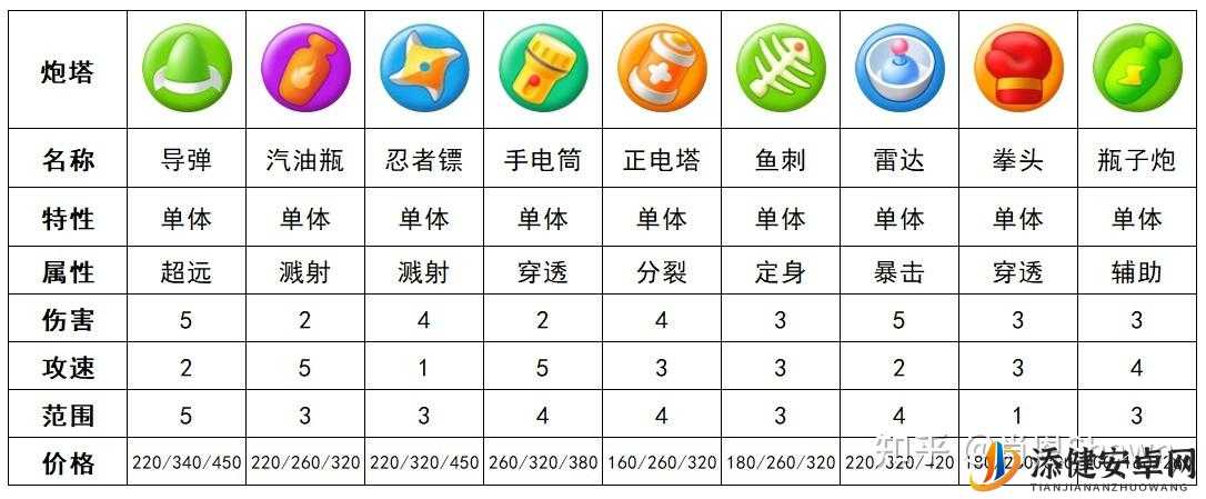 保卫萝卜3全面解析，轨道移动炮塔策略与深度玩法攻略