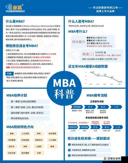 国精产品一品二品国 MBA：致力于培养高端商业管理人才的专业项目