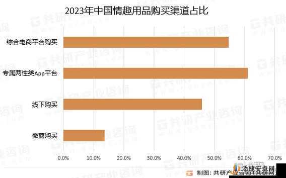 成人用品网店进货渠道全攻略：优质渠道助力店铺发展