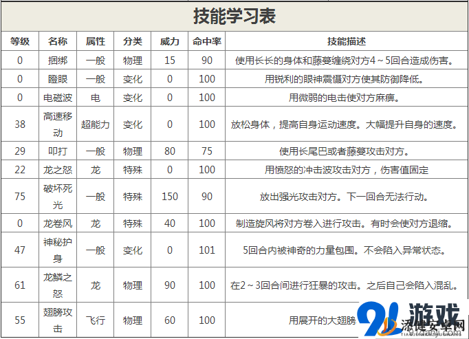 口袋妖怪复刻，泥汤技能介绍与详解——投掷泥块降低对手命中率