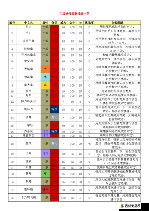 口袋妖怪复刻，全面剖析飞翔技能与飞行术技能的特点与用法