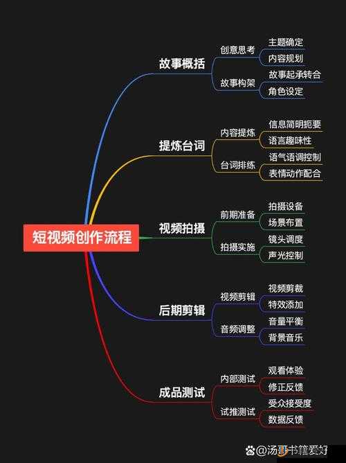 做的技巧视频教程大全之详细分类与具体步骤解读