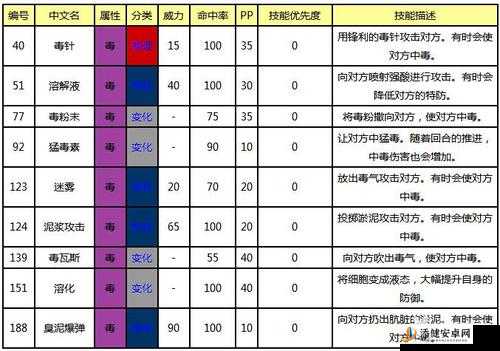 探索口袋妖怪复刻中毒系技能的独特策略与致命吸引力深度解析