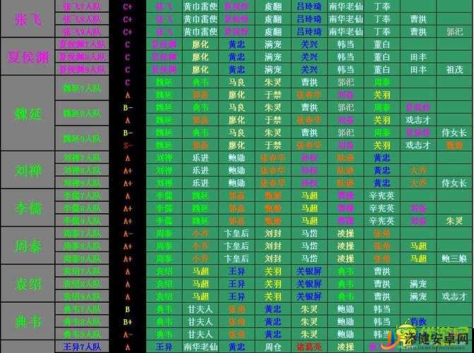 曹操传手游角色深度剖析，怒张飞属性特点及能力详解