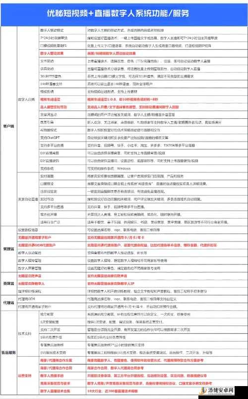 成品短视频 app源码 的价格免费消息已经传出：是馅饼还是陷阱？