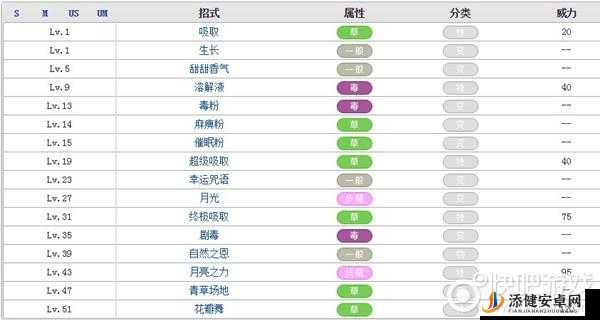 口袋妖怪复刻深度解析，走路草属性、技能及图鉴全方位详解