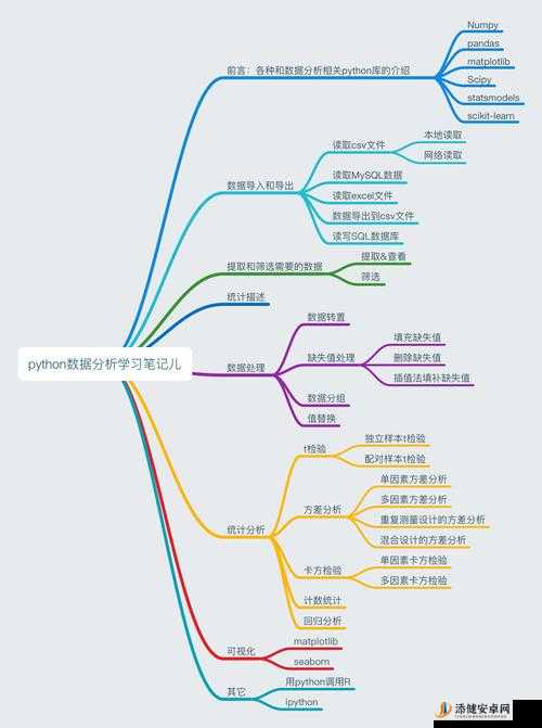 python 人狗大 csdn 相关技术探讨与分享