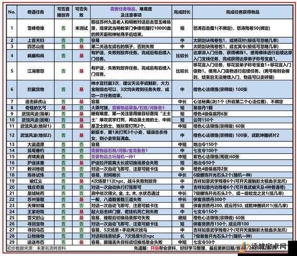 九阴真经手游60级后必做事项全解析，积累资源、提升装备，迎接新等级挑战