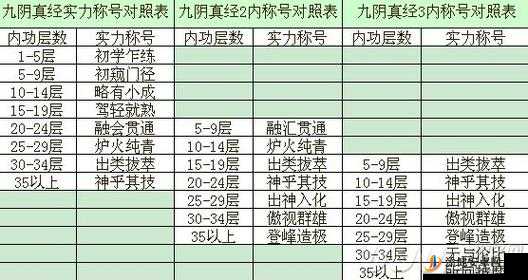 九阴真经单刀武学搭配秘籍深度解析，助你解锁江湖内功修炼新境界