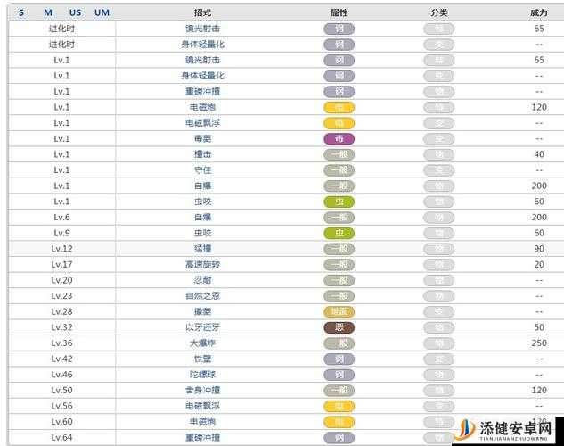 口袋妖怪复刻，佛烈托斯全面进化历程及详细属性图鉴解析