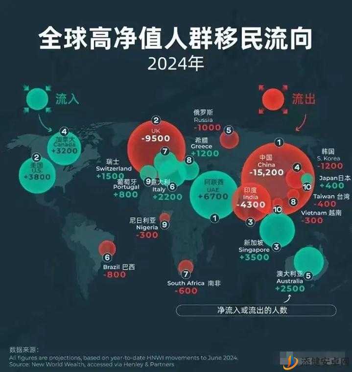 2024 年全球人口分布对比之现状分析与未来趋势展望