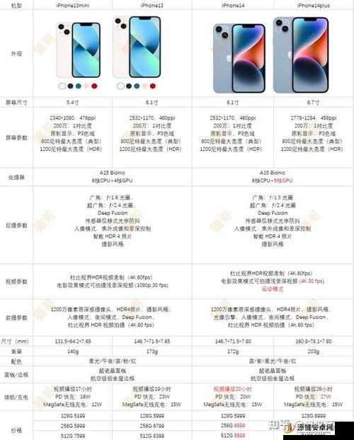 iphone14 欧美日韩版本区别如何之详细对比分析与解读