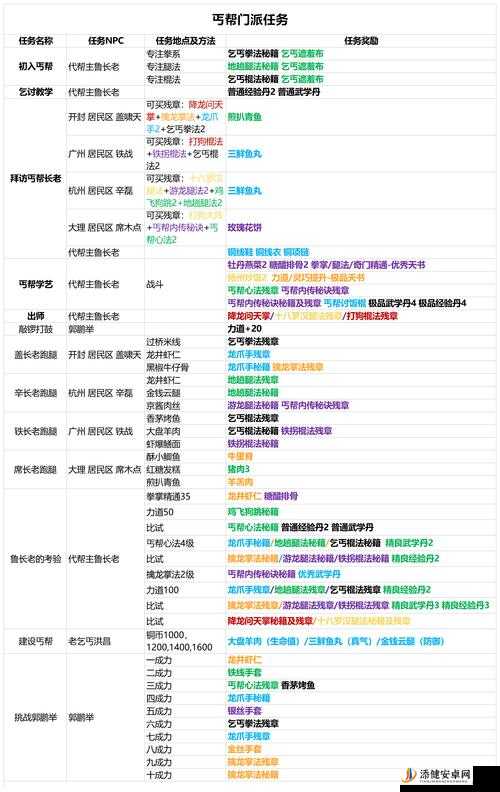 天龙八部3D深度解析，丐帮崛起之路与侠客搭配全攻略