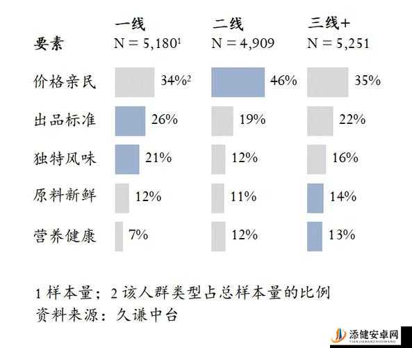 亚洲一线产品与二线产品的独特魅力及市场差异分析