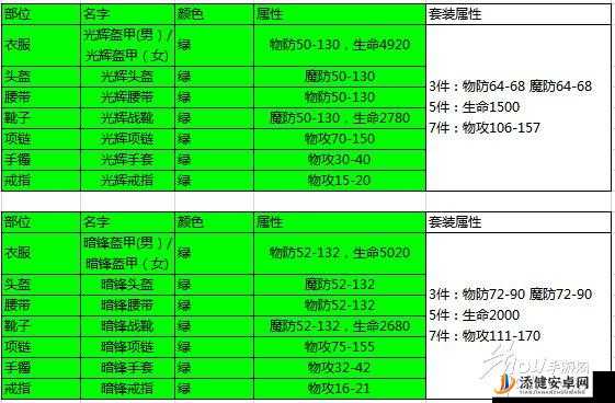 热血传奇手机版深度解析，黄金暗影护腰属性详解与获取攻略