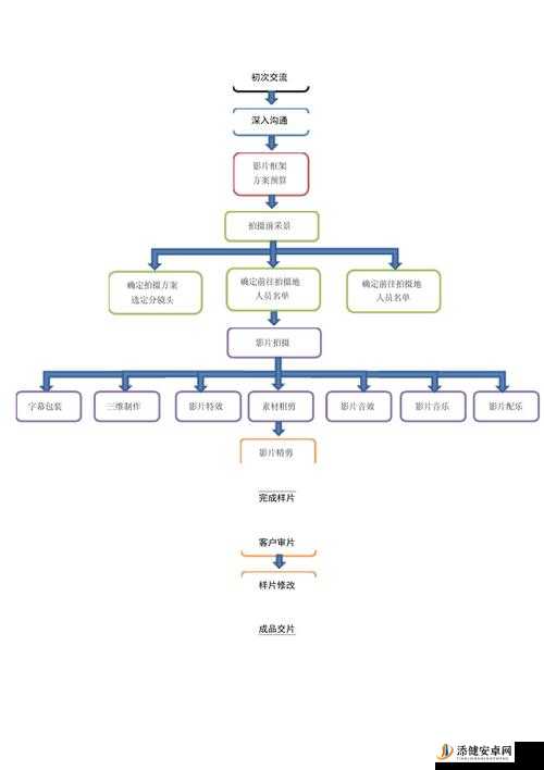 九一传媒制片厂的制作流程：从创意到成品的详细解析