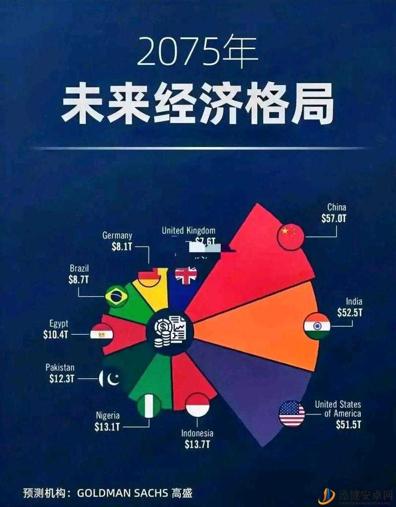 美国waswas 对全球经济格局的影响及未来走向