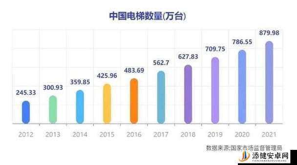 发现电梯深度开发 1v6：探索其背后更多可能性与潜在价值